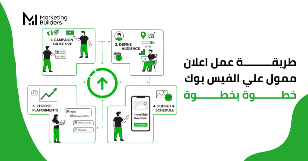 طريقة عمل اعلان ممول علي الفيس بوك