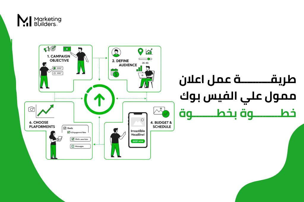 طريقة عمل اعلان ممول على الفيس بوك